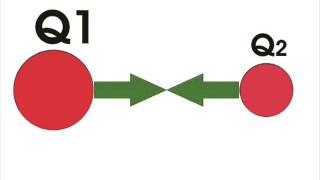 Coulomb’s Law Formula amp Explanation [upl. by Zenia]