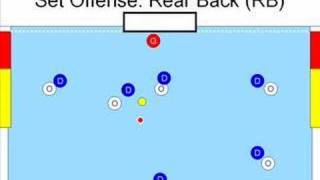 Water polo basics set offense [upl. by Cacilia684]