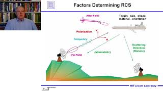 Introduction to Radar Systems – Lecture 4 – Target Radar Cross Section Part 1 [upl. by Jillene296]