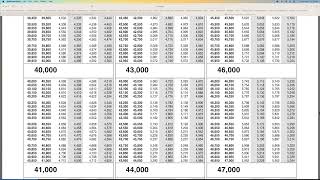 How to find Tax Tables in 1040 1040 SR Instructions PDF Page 63 [upl. by Assej]