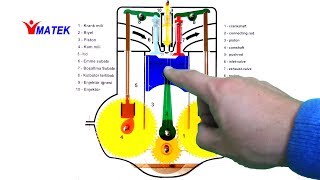 Motor nasıl çalışır 4 zaman  How does an engine work 4 stroke [upl. by Ecneitap]