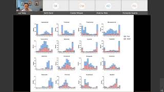 053 Unraveling the Heterogeneity of Acute Lymphoblastic Leukemia Through the Lens of [upl. by Euqinna]