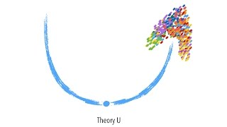 Theory U ตอน quotรูปแบบความคิด Mental Modelquot [upl. by Bancroft]