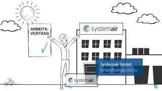 Bewerben Sie sich bei Systemair  Unser Bewerbungsprozess [upl. by Nart105]