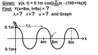 Physics 19 Mechanical Waves 9 of 21 The Wave Equation [upl. by Aihsram]