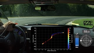 On Track Direct Damper Force Measurement at VIR  IzzeRacing [upl. by Aiem536]