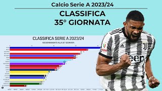 CLASSIFICA SERIE A 20232024  35 GIORNATA [upl. by Jeffy]