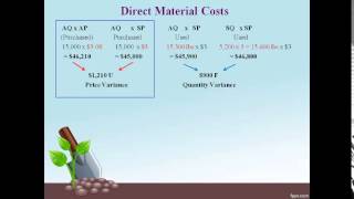 MC11C ManagerialCost Accounting Standard Cost and Record Variance [upl. by Elda]