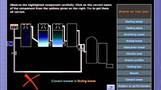 Manufacture of Sulphuric Acid by Contact Process [upl. by Eillim]