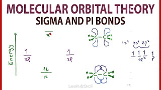 Molecular Orbital MO Theory Simplified for Sigma and Pi Bonds [upl. by Neb]