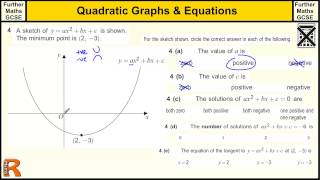 Sketching Quadratics GCSE Further Maths revision Exam paper practice amp help [upl. by Jasper]