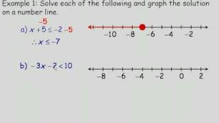 Solving Factorable Polynomial Inequalities Algebraically Part 1 [upl. by Philipps]