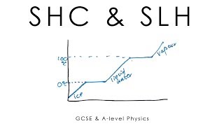 Specific Heat Capacity  Latent Heat  GCSE amp Alevel Physics full version [upl. by Tatianna]