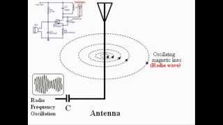 How Radio Waves Are Produced [upl. by Wat]