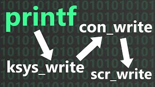 How Linux Kernel Prints Text on Screen [upl. by Eiznil628]