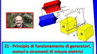 Carlo Fierro 21 Principio di funzionamento di generatori motori e strumenti di misura elettrici [upl. by Alleunam477]