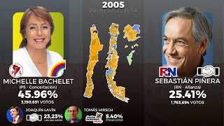 Plebiscitos y Elecciones Presidenciales de Chile 19882023 [upl. by Diahann349]