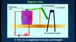 31 Application of electromagnets [upl. by Wilscam]