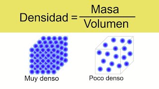 ¿Qué es la densidad [upl. by Aicinoid]