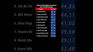 Players with Highest Average in 100 ODI Innings viratkohli cricketshorts cricket [upl. by Rochell307]