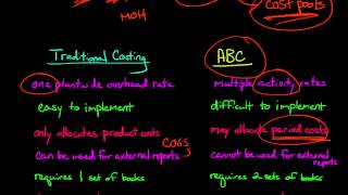 Activity Based Costing vs Traditional Costing [upl. by Vanya]