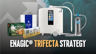 Enagic TRIFECTA Strategy – EVERYTHING YOU NEED TO KNOW [upl. by Barnett]