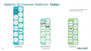 Ballard Power Systems BLDP Q3 2024 Earnings Presentation [upl. by Sitsuj]