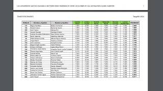 Resultado Puntaje clasificación Semifinal Tango Escenario Mundial de Tango 2024 tangoba [upl. by Carita]