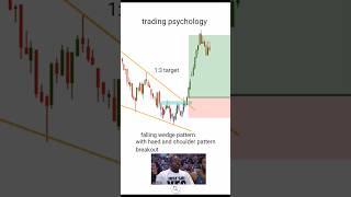 trading psychology forex crypto trading trending [upl. by Dante]