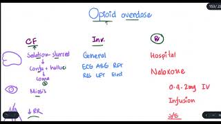 Opioid overdose Clinical Features Investigations Treatment Naloxone Side effects [upl. by Andras633]