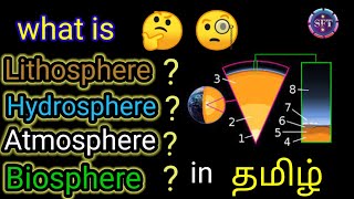 What Is Lithosphere  Hydrosphere  Atmosphere  Biosphere  தமிழ் [upl. by Cataldo]