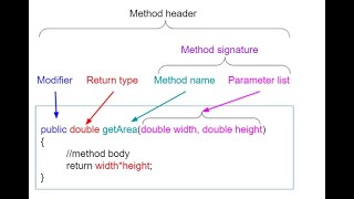 Methods Explained [upl. by Lyrem869]