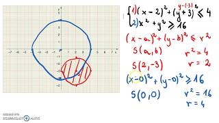 Interpretacja geometryczna układu nierówności [upl. by Lhok421]