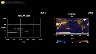 気候変動予測シミュレーションにおける大気CO2濃度と気温変化 [upl. by Munafo]