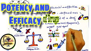 Potency and efficacy of drugs  Pharmacology  Pharmacodynamics [upl. by Ekyt]