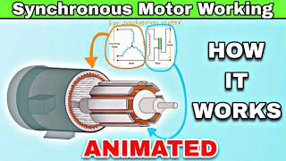 Synchronous Motor Working Principle in Hindi [upl. by Bara]