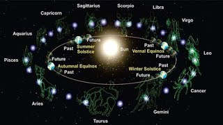 The Cosmic Dance Earths 26000 Year Axis Precession [upl. by Amund]