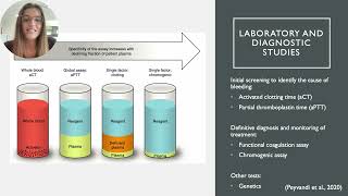 Hemophilia A Case Study [upl. by Aruat]