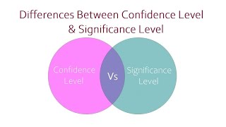 Differences Between Confidence Level and Significance Level [upl. by Nnailuj]