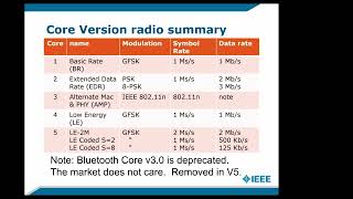 Microhams May 16 2023  Jon Decuir Bluetooth Radios [upl. by Ahsilahs]