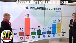 En dag kvar till valet — rysarjämnt mellan blocken [upl. by Cornwell372]