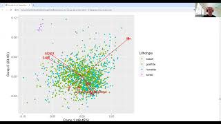 Geostatistics for Compositional Data with R  33 PCA and Biplots [upl. by Anesor]