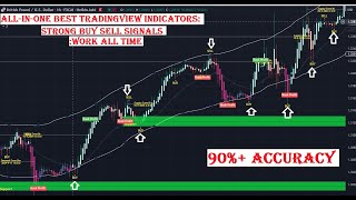 ALLINONE BEST TradingView Indicators Strong Buy Sell Signals Work all time [upl. by Cranston]