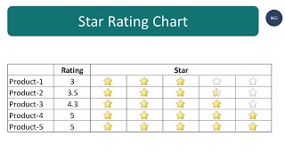 How to create Star Rating Chart in Excel step by step guide [upl. by Eirrak]