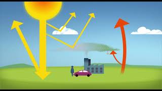 NASA Earths Energy Budget Model [upl. by Vidovik]