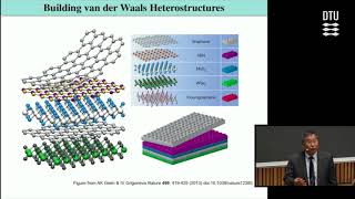 The Facinating Quantum World of Twodimensional Materials [upl. by Eaves]