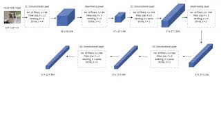 Simplified AlexNet Architecture [upl. by Mahgem702]