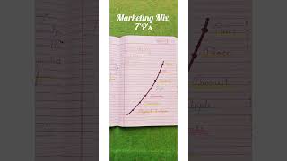 7Ps Of Marketing Mix  Marketing Mix for Services shorts shortsfeed 7ps [upl. by Ahsiyt]