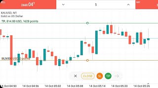 Unlucky Breakeven In Gold Trading On Meta 5 [upl. by Earej]