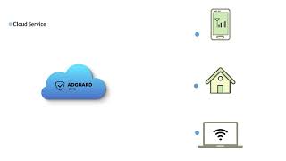 Setup AdguardHome in the Cloud [upl. by Allekram]